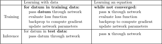 learning algorithm comparison table