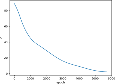 loss plot