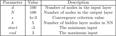 model inputs table