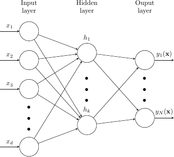 network architecture figure