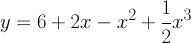 polynomial equation