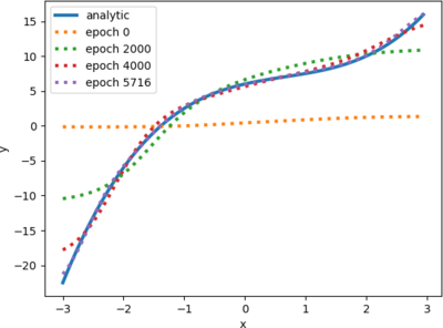 solution plot