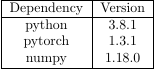 model inputs table